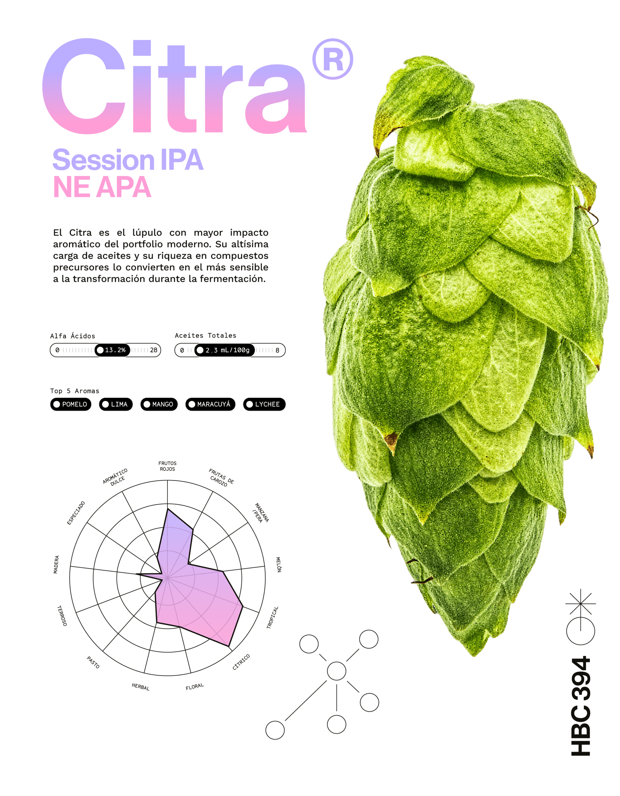 Lúpulo Citra