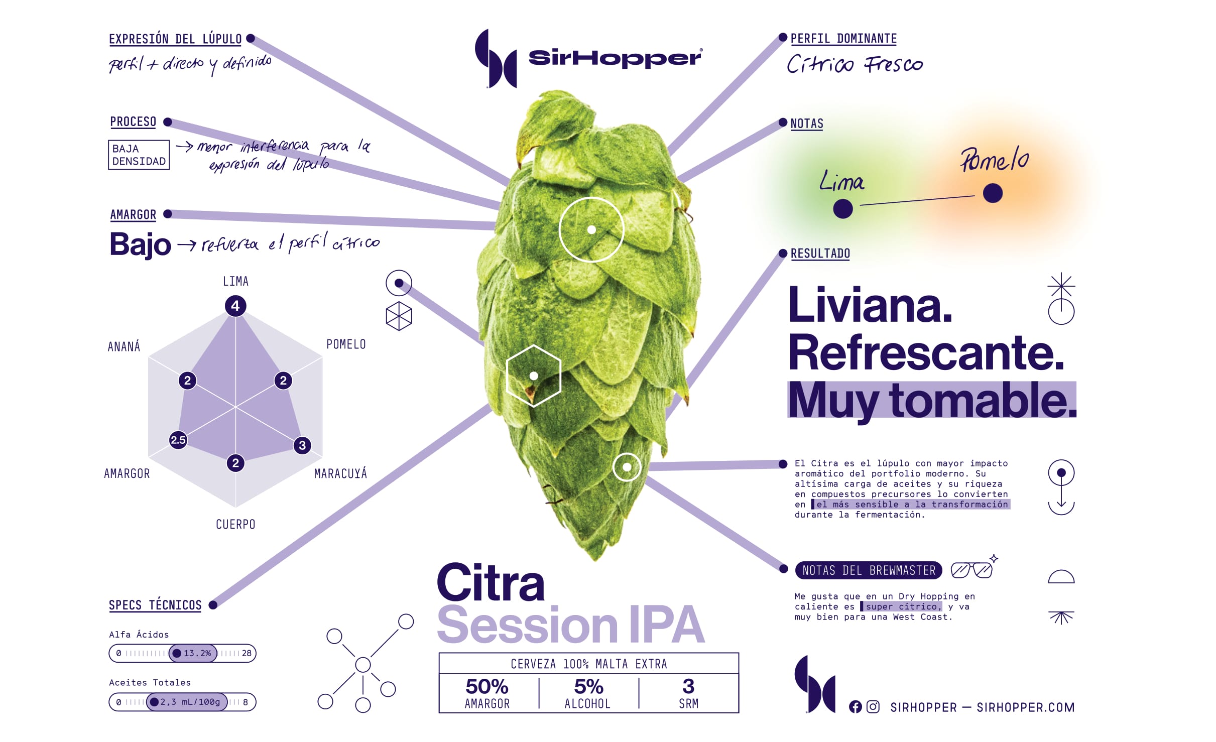 Lúpulo Citra — imagen 1