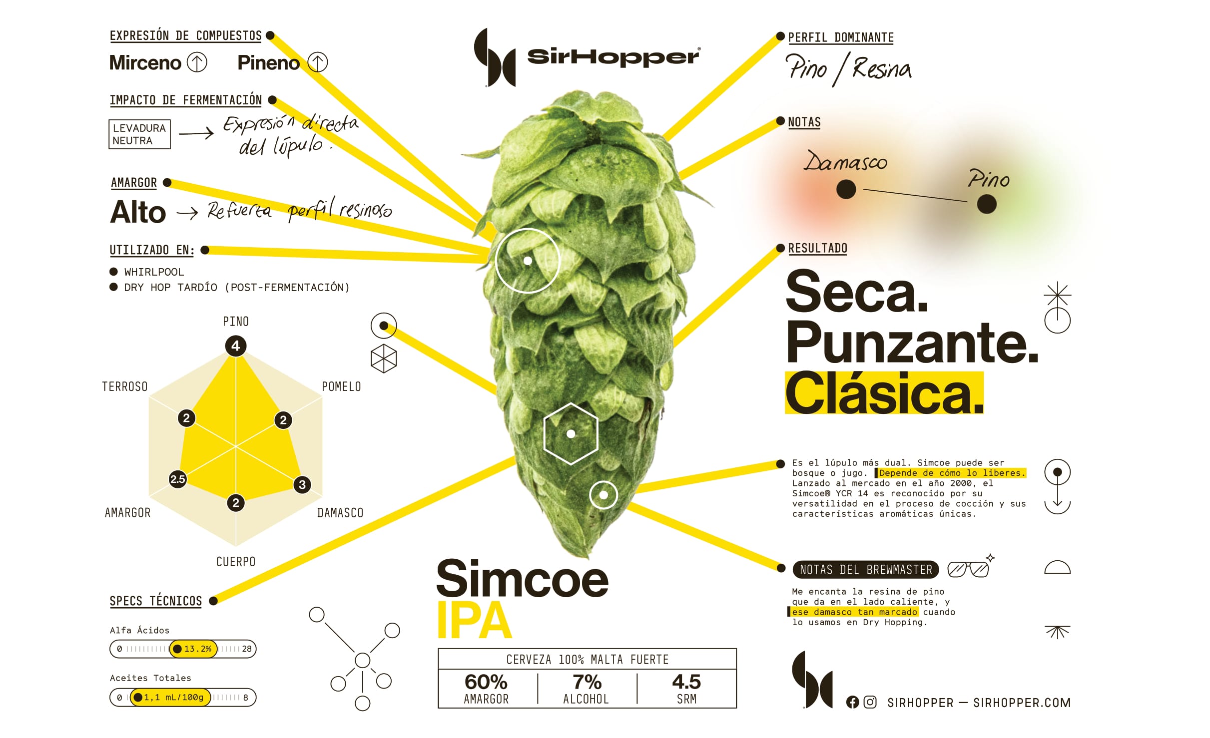 Lúpulo Simcoe — imagen 1