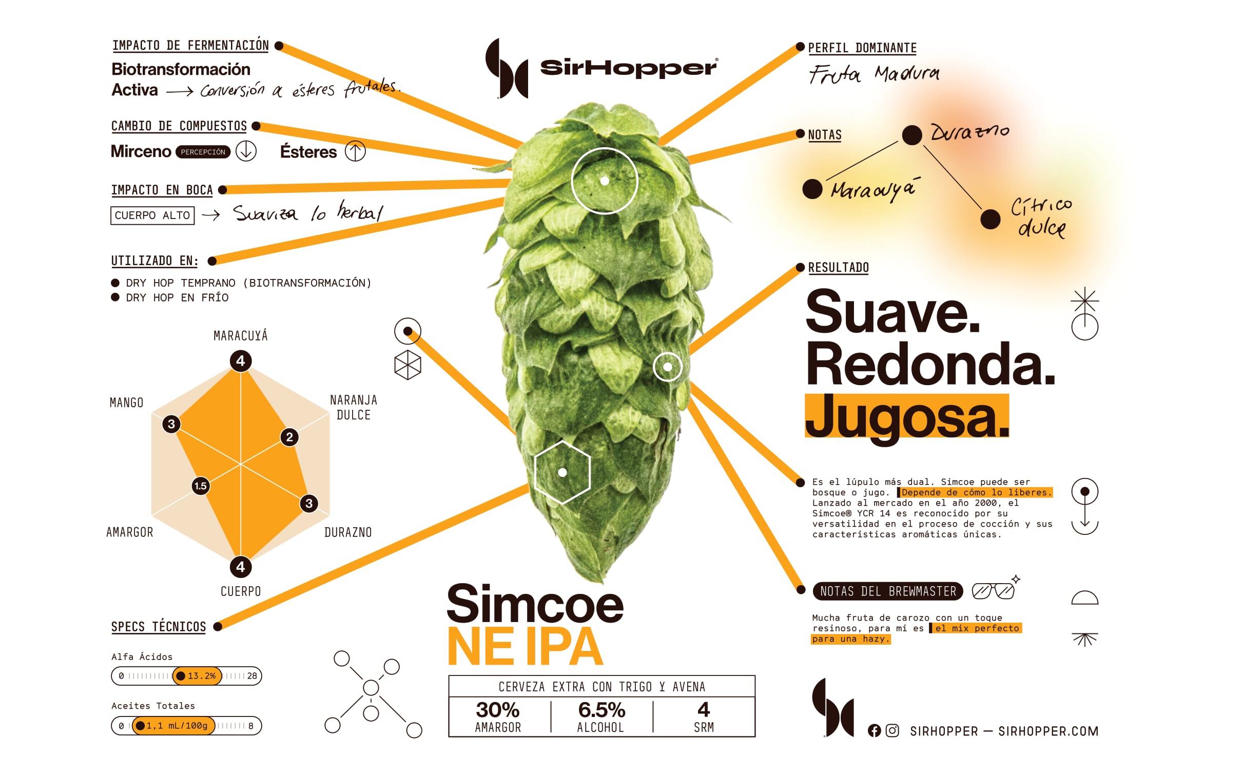 Lúpulo Simcoe — imagen 2